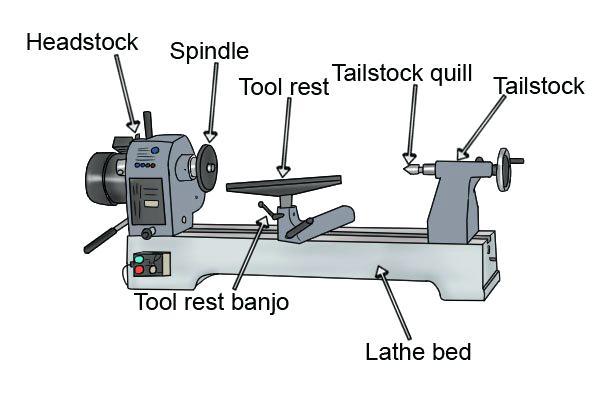 Wood Lathe Parts Diagram