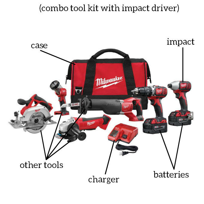 Combo Tool Kit With Impact