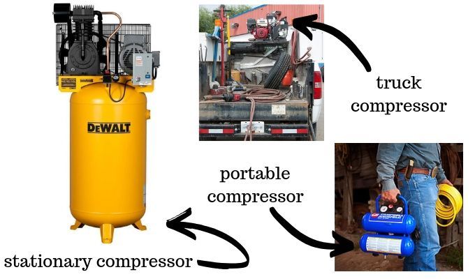 What Are The Different Kind Of Air Compressors