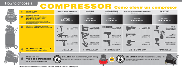 Air Compressor Scfm Chart