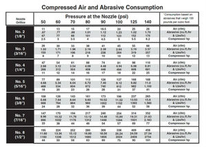 What Kind Of Air Compressor For Sandblasting?