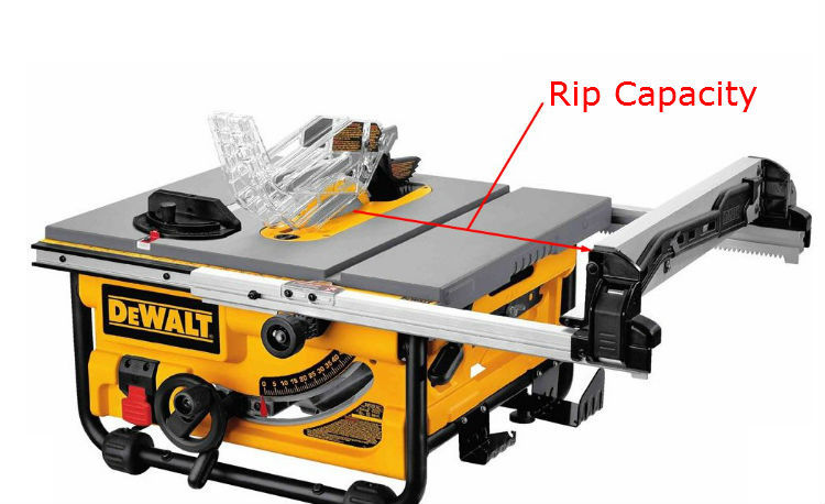 What Is Rip Capacity On A Table Saw Mean