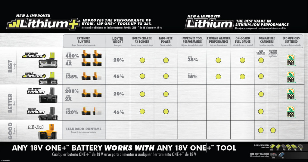 Battery Size Comparison Chart