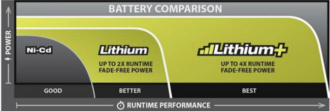 Ryobi Battery Comparison Chart