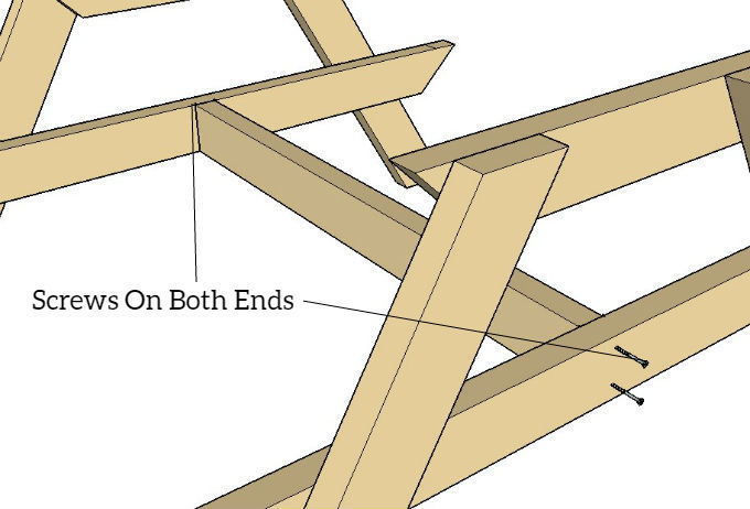 Install Board With Two Screws To Sides Of Bench 2