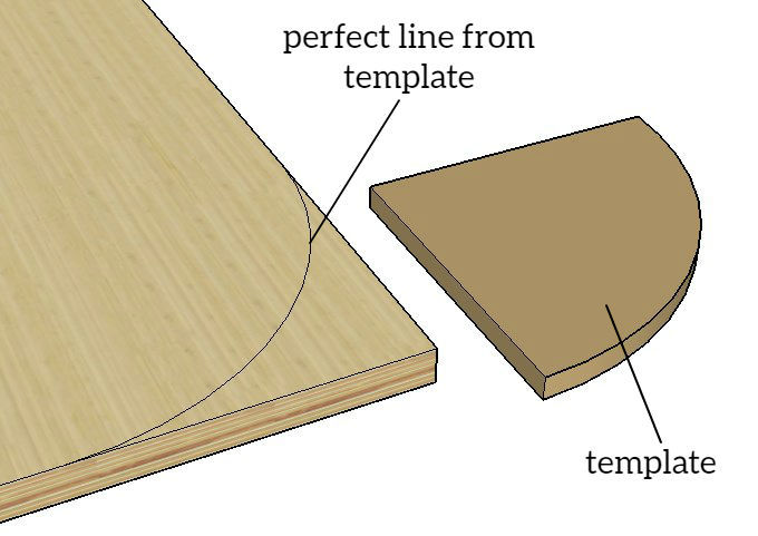 Curved Template For Jigsaw