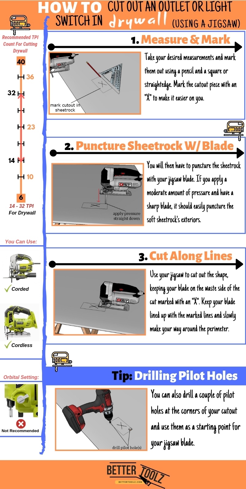 How To Cut Out An Outlet Or Light Switch In Drywall Using A Jigsaw Infographic