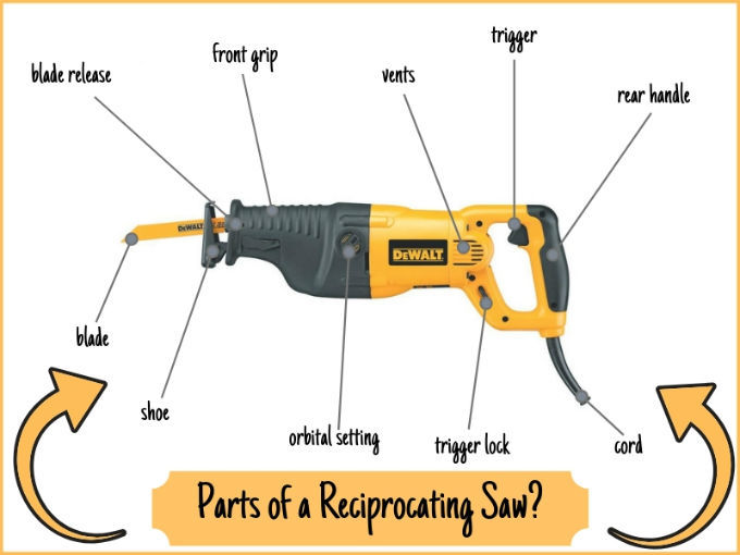 What Are The Parts Of A Reciprocating Saw