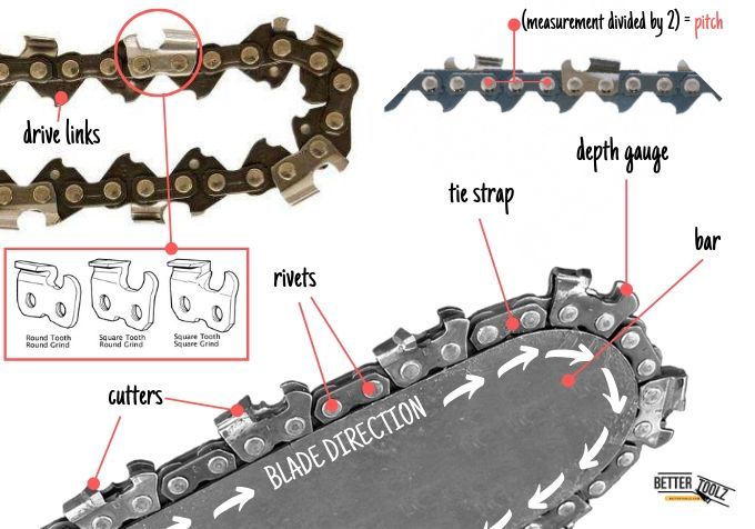 What Are The Parts Of A Chainsaw Blade2_