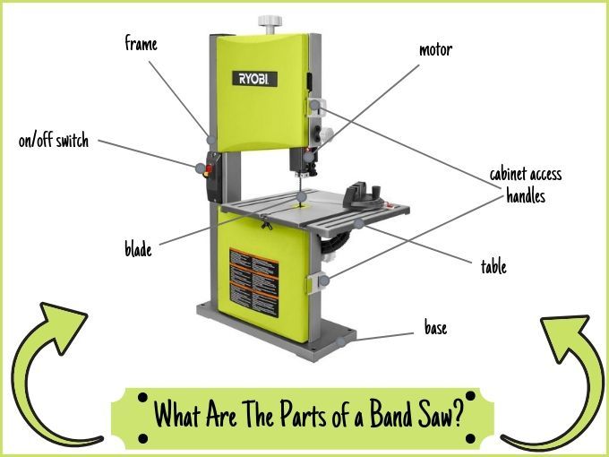 What are the Parts of a Bandsaw?