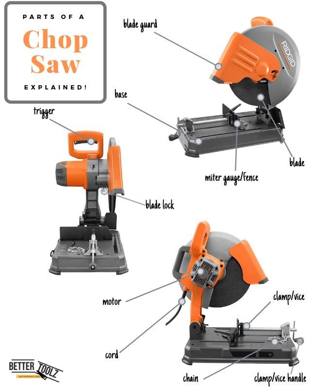 What Are The Parts Of A Chop Saw